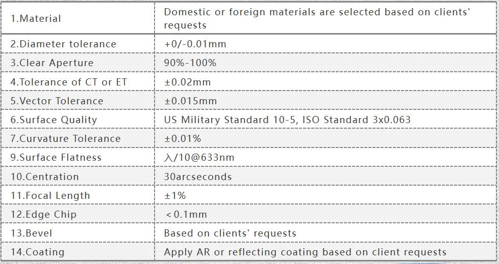 Coated Sapphire Spherical Optical Laser Double-Concave/Double-Convex/Bi-Convex/Achromatic Lenses